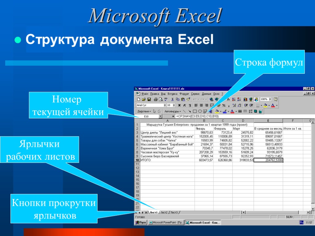 Microsoft Excel Структура документа Excel Номер текущей ячейки Ярлычки рабочих листов Кнопки прокрутки ярлычков